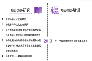 屌肏屄免费在线看网址非评估类项目发展历程